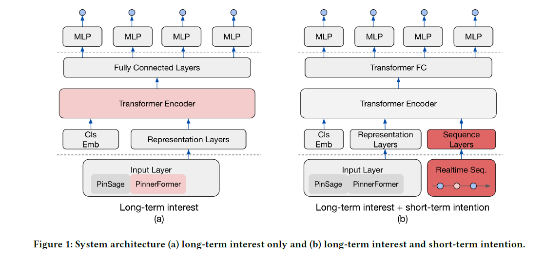 structure